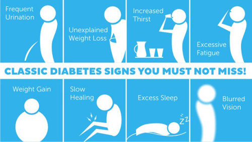 Diabetes signs